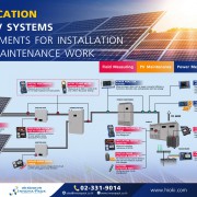 Install and measure PV (solar cell) systems safely and accurately with measuring tools from Hiok.