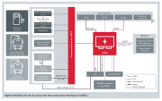 What is vSECC?