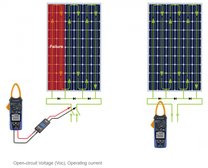 Open-circuit Voltage (Voc), Operating current